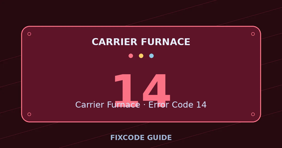 Carrier Furnace display showing 14 — FixCode Guide error code graphic