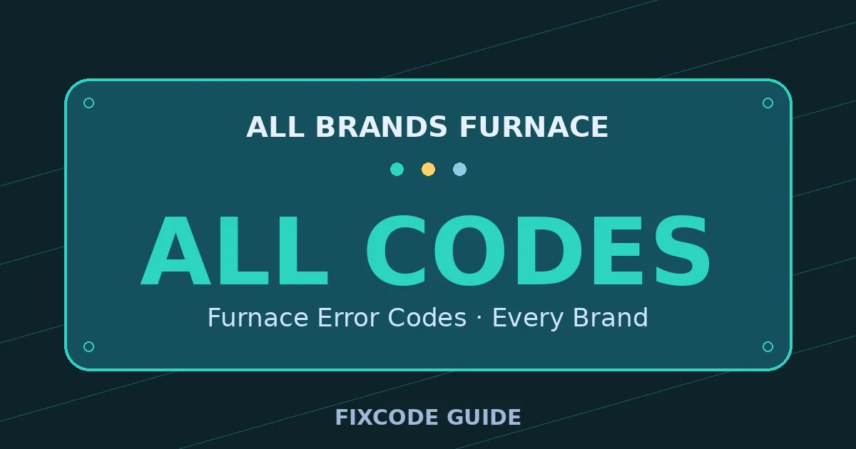 All brands Furnace display showing ALL CODES — FixCode Guide error code graphic